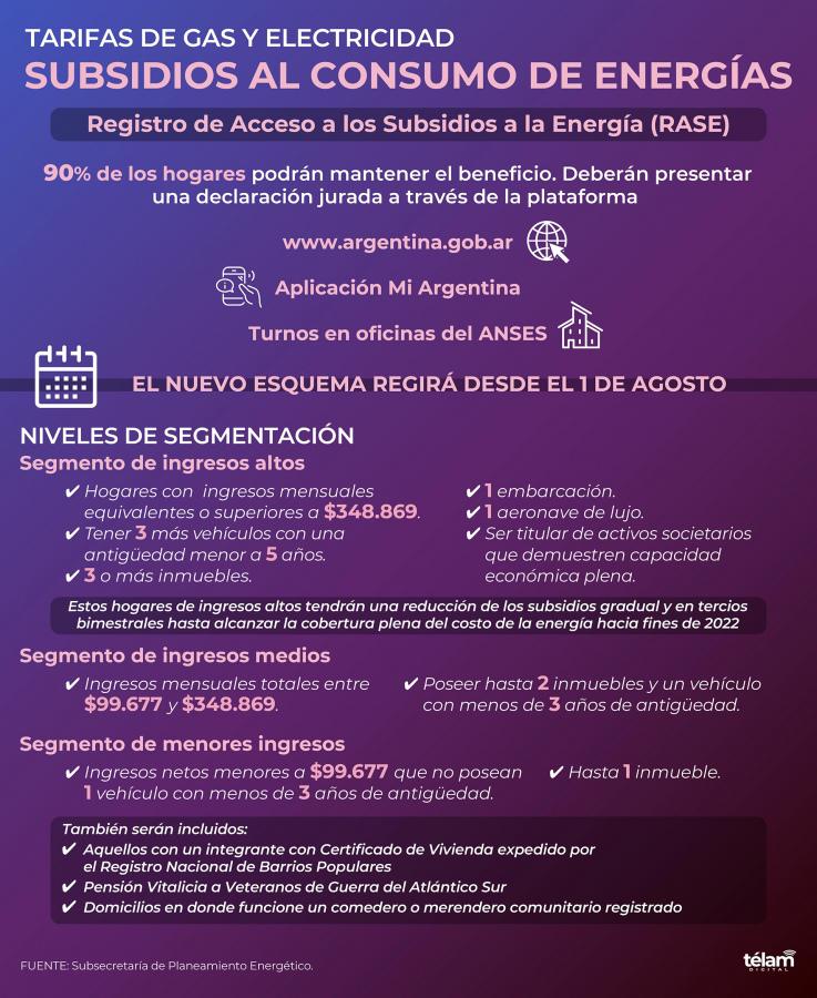 segmentacion de tarifas