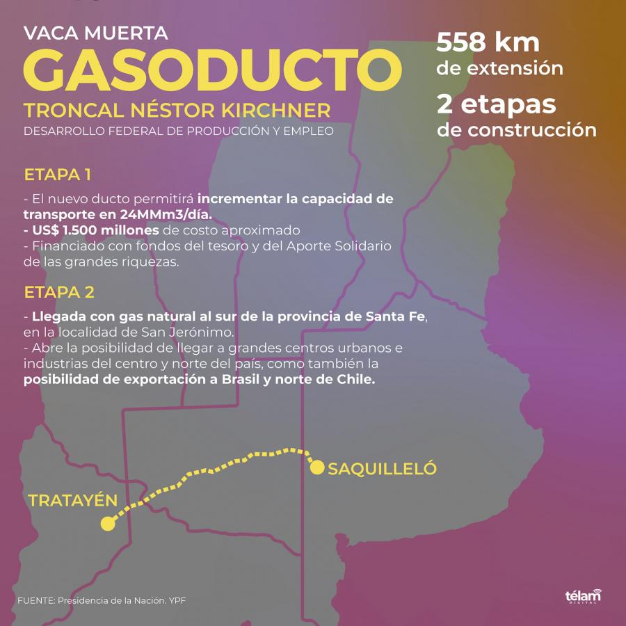 gasoducto mapa