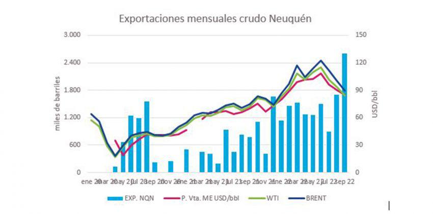 web-exportaciones-de-petroleo-de-Neuquen-rompieron-record-de-envios-0-850x420