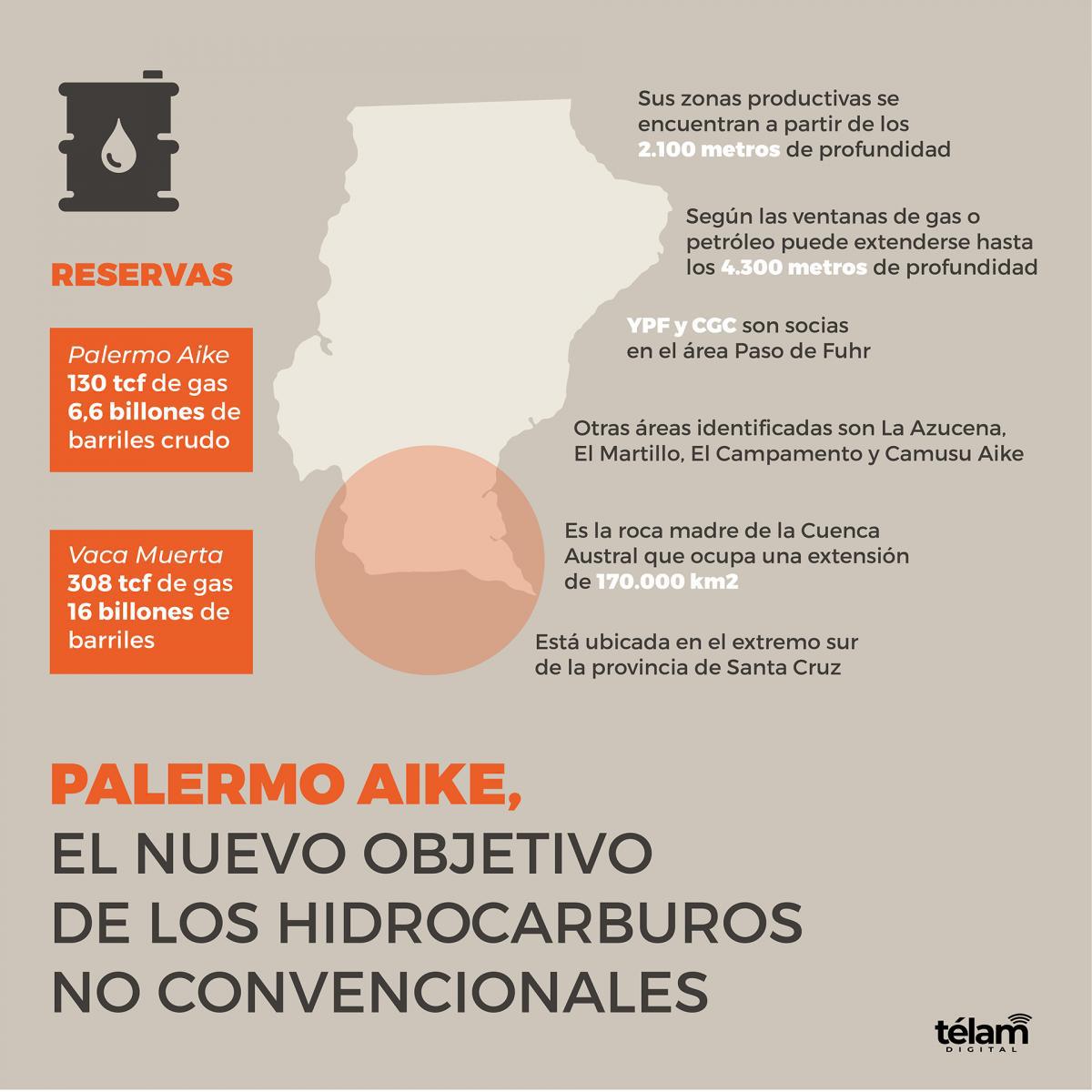 grafico palermo aike