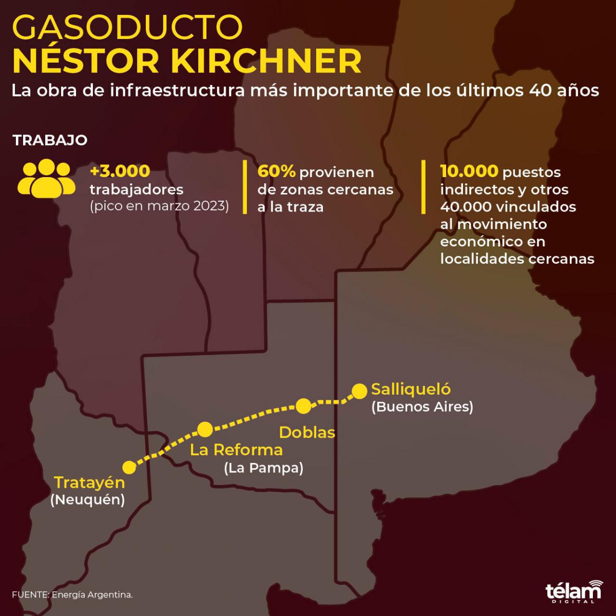 gasoducto infografia