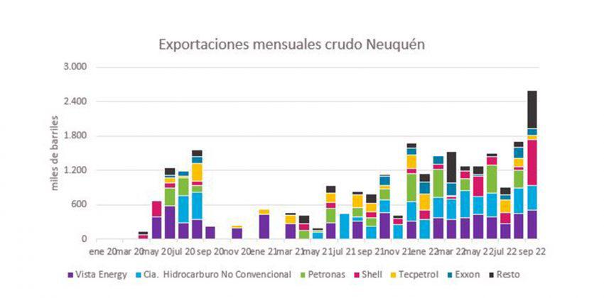 web-exportaciones-de-petroleo-de-Neuquen-rompieron-record-de-envios-1-850x420