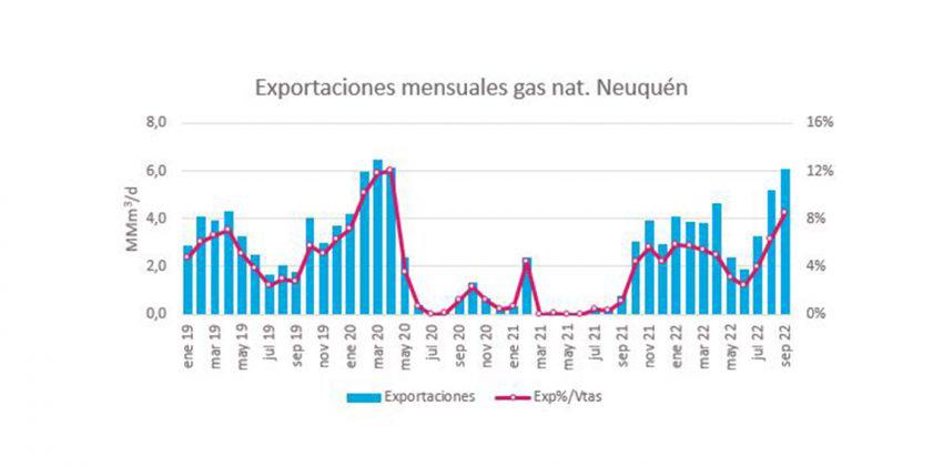 web-exportaciones-de-petroleo-de-Neuquen-rompieron-record-de-envios-2-850x420